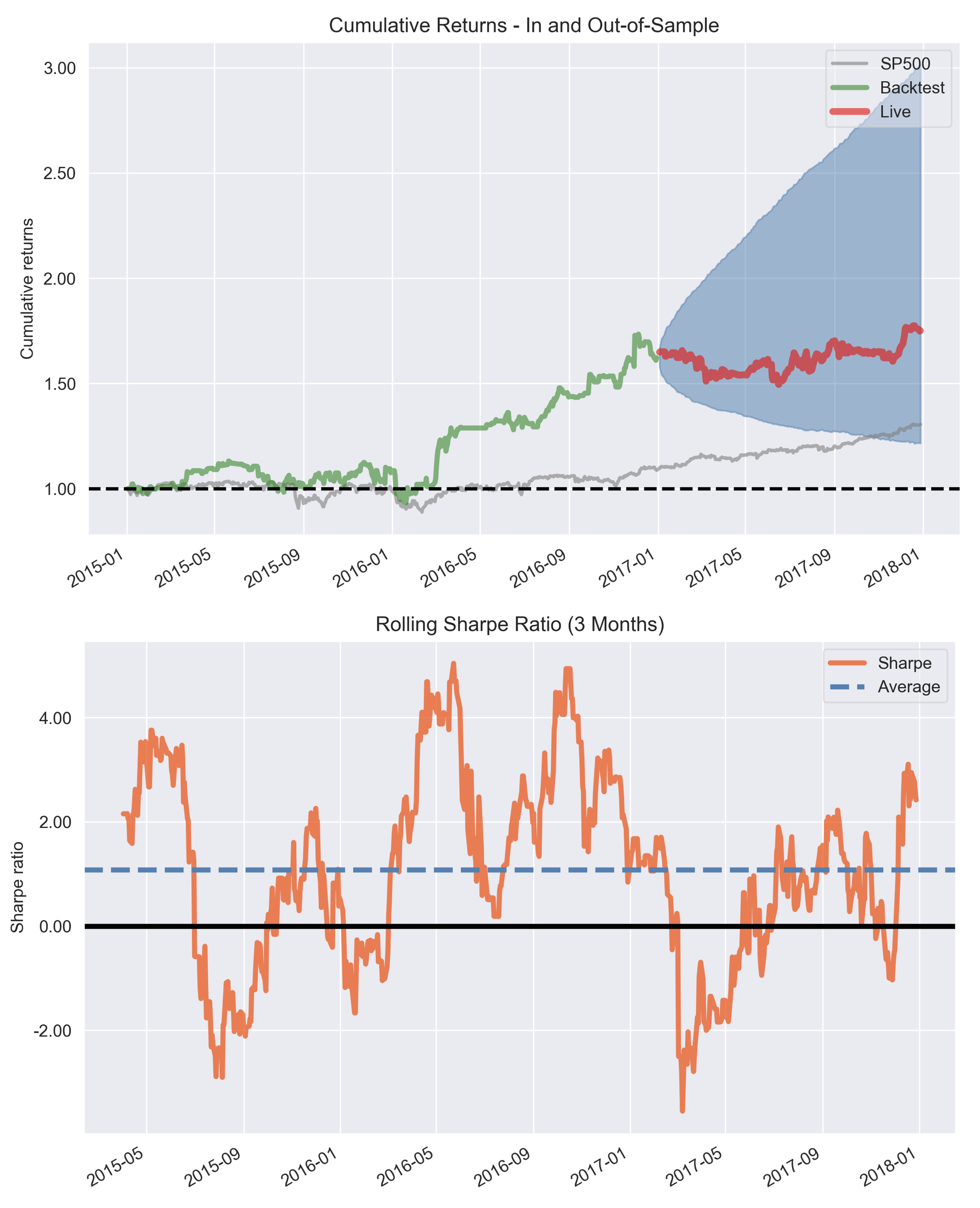 Machine Learning for Trading: Fundamentals