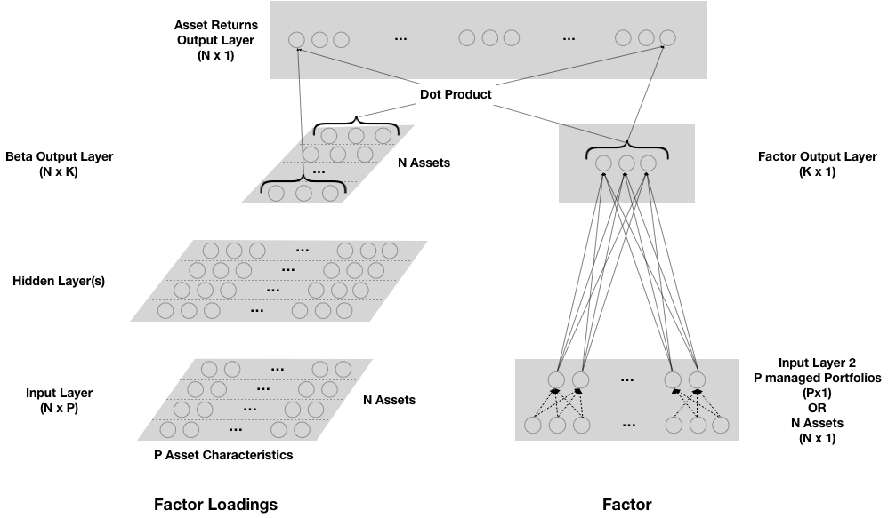 Deep & Reinforcement Learning