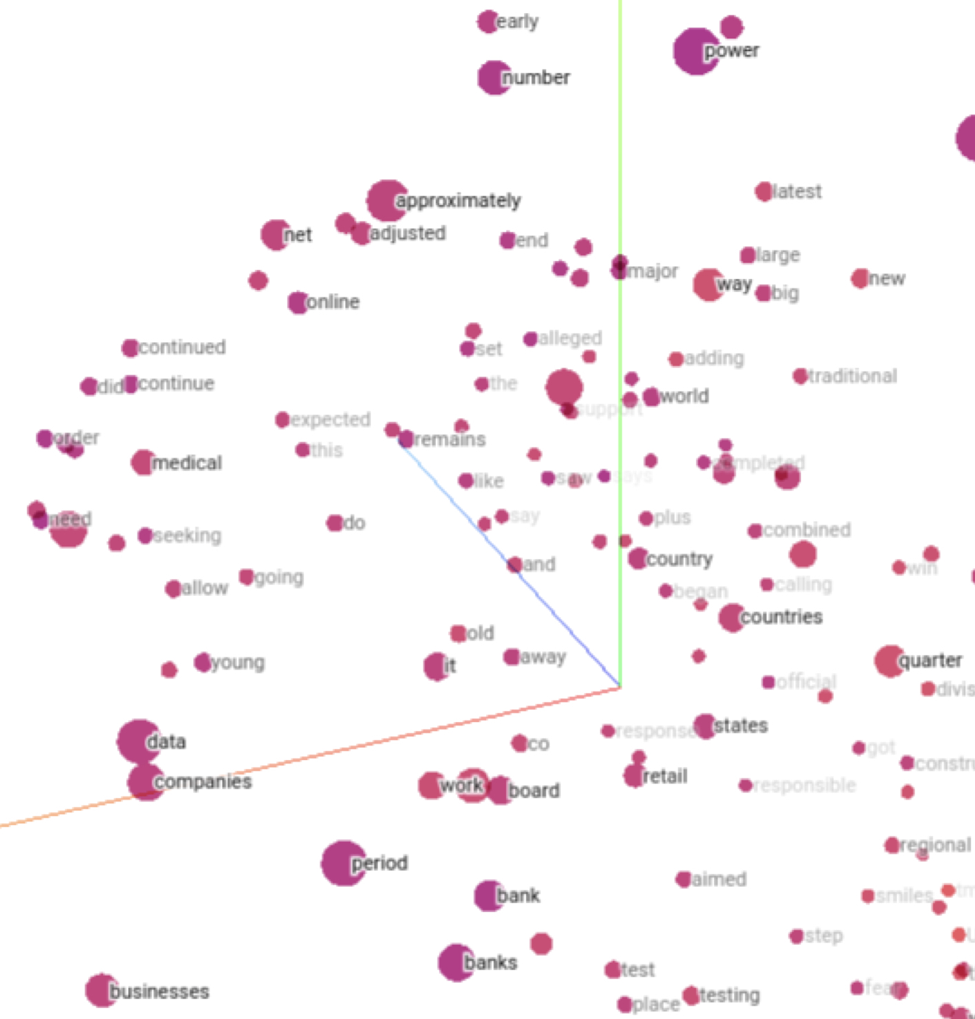 Natural Language Processing for Trading